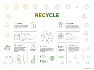 Recycling Benefits Infographic